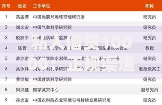私人借贷10000：正规渠道申请指南与风险防范