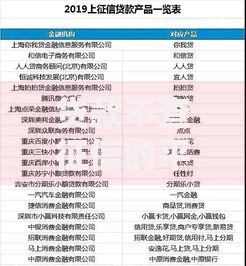 贷款不查征信的平台利息最低的正规平台如何选择