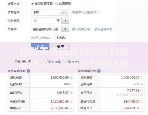 贷款不查征信的平台利息最低的正规平台如何选择