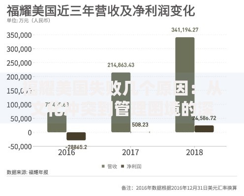 福耀美国失败几个原因：从文化冲突到管理困境的深度拆解