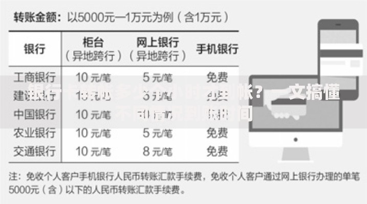 银行卡转帐多少个小时才到帐？一文搞懂不同情况到账时间