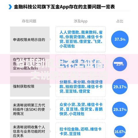 省呗到底上不上征信？一文说透使用后影响