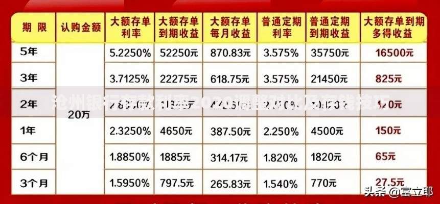 沧州银行存款利率2020调整对比及存钱技巧