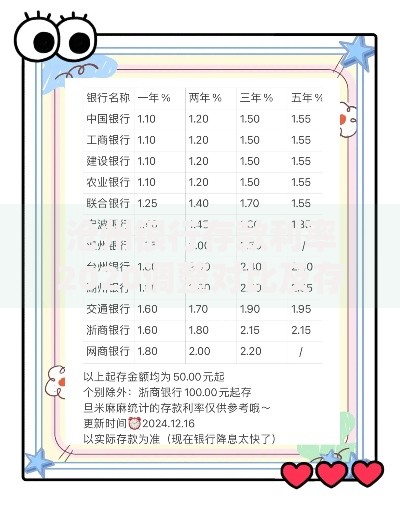 沧州银行存款利率2020调整对比及存钱技巧