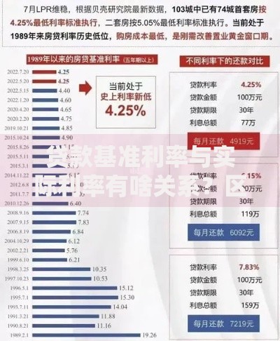 贷款基准利率与实际利率有啥关系？区别可能比想象中更大