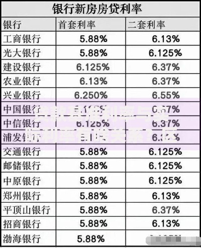 贷款基准利率与实际利率有啥关系？区别可能比想象中更大