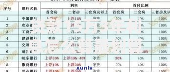 贷款15万3年利息怎么算最划算？这几点必须提前看