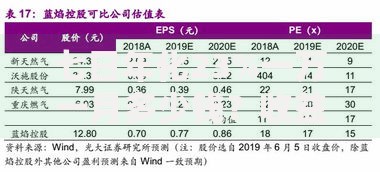 七日年化23%一万一月多少钱？收益计算+风险提醒