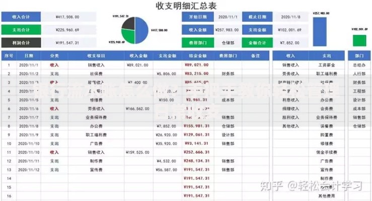 银行流水账怎么做？手把手教你轻松管理日常收支