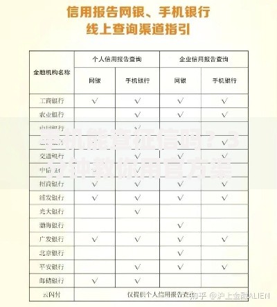 手机能查征信吗？3分钟教你用官方渠道查信用报告