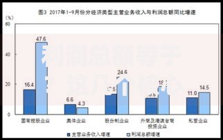 利润总额等于？这几个核心指标必须搞懂