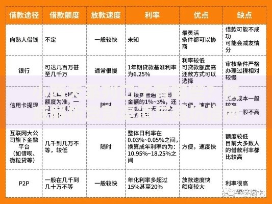 小西天系列口子有哪些？权威解析贷款渠道与避坑指南