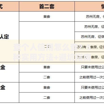 查个人信用怎么查？5种实用方法+避坑指南
