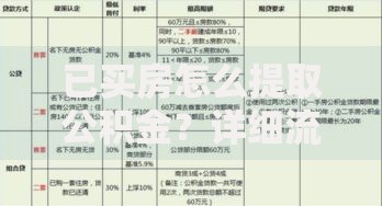 已买房怎么提取公积金?详细流程、条件及注意事项一览 已买房怎么提取公积金?详细流程、条件及注意事项一览