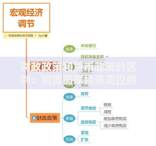 财政政策和货币政策的区别:搞懂国家经济调控的左右手 财政政策和货币政策的区别:搞懂国家经济调控的左右手