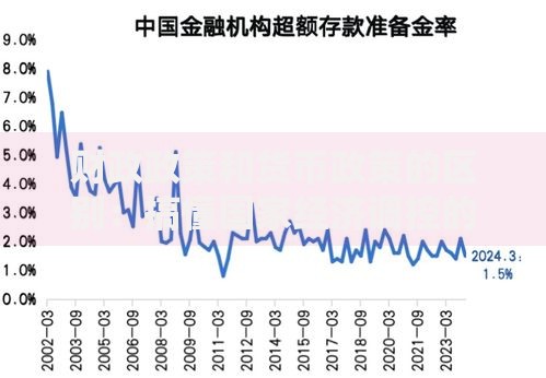 财政政策和货币政策的区别:搞懂国家经济调控的左右手 财政政策和货币政策的区别:搞懂国家经济调控的左右手