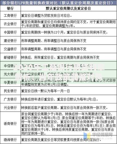 2020年工商银行房贷利率解析:当年政策调整对购房者的影响与应对策略 2020年工商银行房贷利率解析:当年政策调整对购房者的影响与应对策略