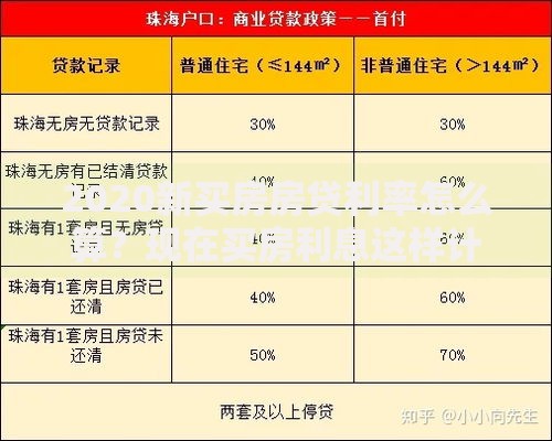 2020新买房房贷利率怎么算？现在买房利息这样计算