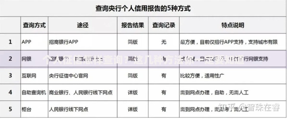 个人征信怎样查询？这几种方法你一定要知道