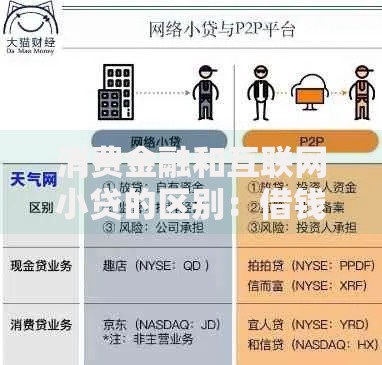 消费金融和互联网小贷的区别：借钱时到底该选哪个更划算