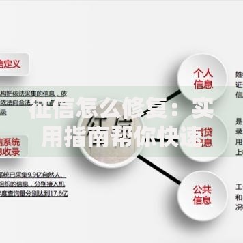 征信怎么修复：实用指南帮你快速恢复信用记录