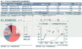 按周期结息到期还本是什么意思？利息怎么算、风险有哪些一次搞懂