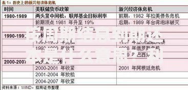 按周期结息到期还本是什么意思？利息怎么算、风险有哪些一次搞懂