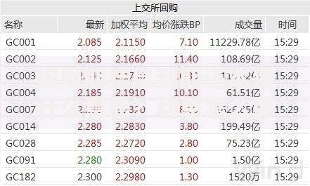 按周期结息到期还本是什么意思？利息怎么算、风险有哪些一次搞懂