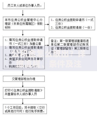 公积金怎么取出？详细流程、条件及注意事项全解析