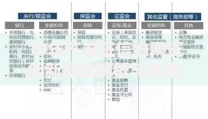 19年不看征信的网贷创新模式解析与未来趋势