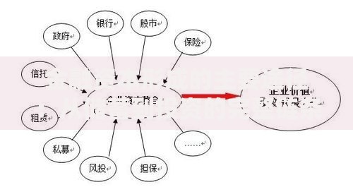 金融资本形成的主要途径：从储蓄到投资的完整链条解析
