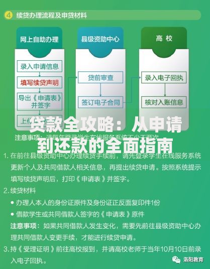 贷款全攻略：从申请到还款的全面指南