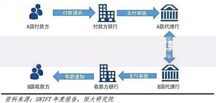 中国银行swift代码解析：跨境汇款必知要点与使用技巧