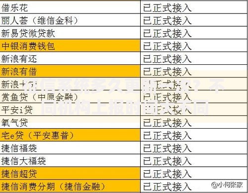 征信系统多久更新一次？不同机构上报时间大不同