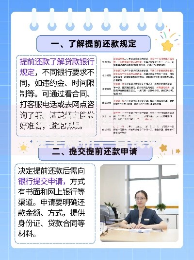 银行提前还房贷流程全解析：省钱妙招与避坑指南