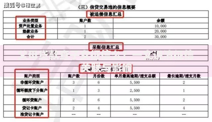 父母贷款查子女征信么？一文说清征信关联与影响