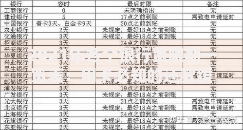 2021年各个银行宽限期一览表：用卡必知的还款缓冲指南