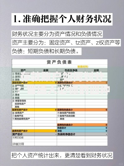 存款账户如何划分？普通人必懂的四种账户配置技巧