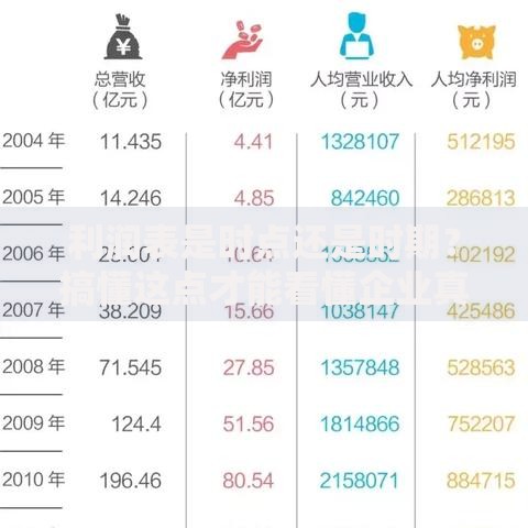 利润表是时点还是时期？搞懂这点才能看懂企业真实盈利情况