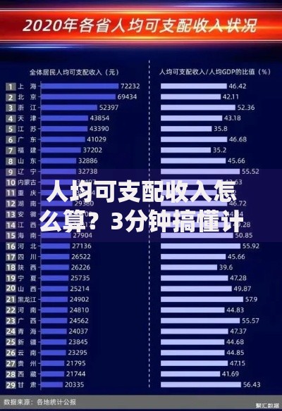 人均可支配收入怎么算？3分钟搞懂计算逻辑和避坑指南