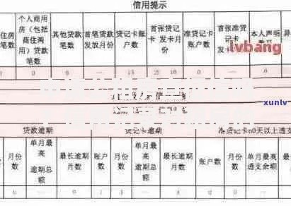 申请公租房查征信吗？信用记录对租房的影响全解析