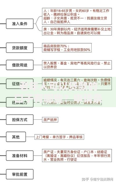 老年人可以贷款的口子有哪些？申请条件与流程解析