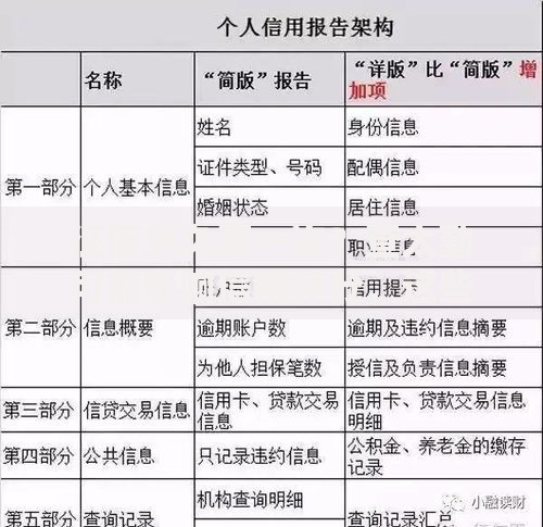 征信多久查一次？查太勤可能影响信用评分，这些细节要注意