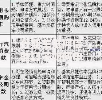 分期车抵押借款口子如何申请？条件与流程全解析