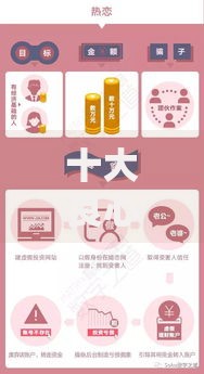 十大良心贷款平台靠谱推荐：正规低息避坑指南