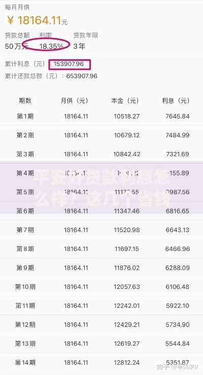 平安好贷款利息怎么样？这几个省钱的秘密别错过