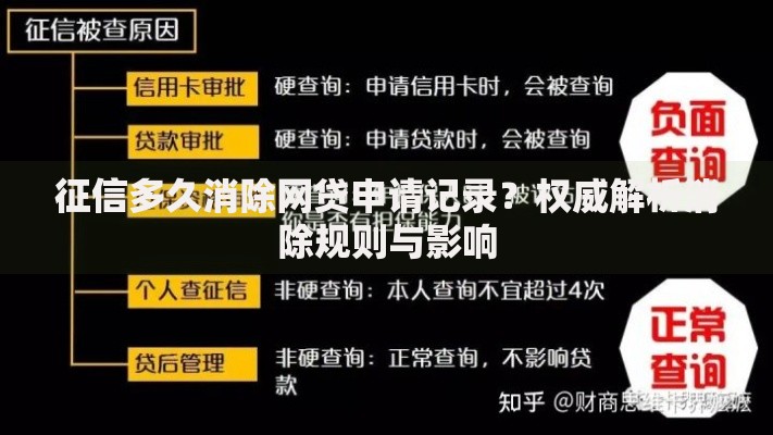 征信多久消除网贷申请记录？权威解析消除规则与影响