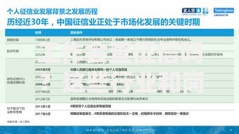 工作会查征信吗？这些行业和岗位必须提前了解！