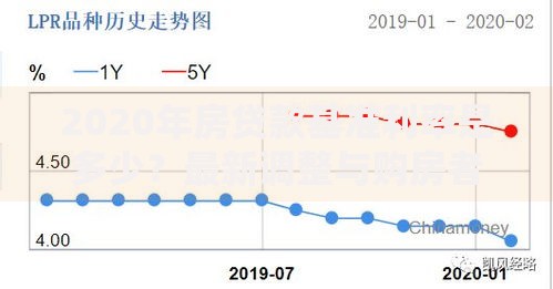 2020年房贷款基准利率是多少？最新调整与购房者必读指南