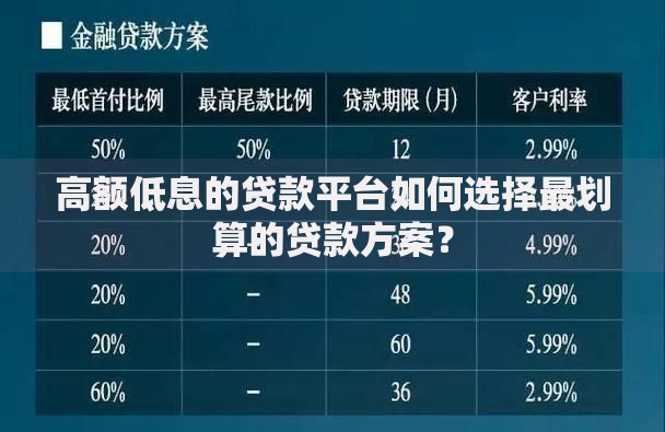 高额低息的贷款平台如何选择最划算的贷款方案？